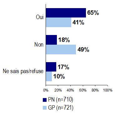 Graphique 27