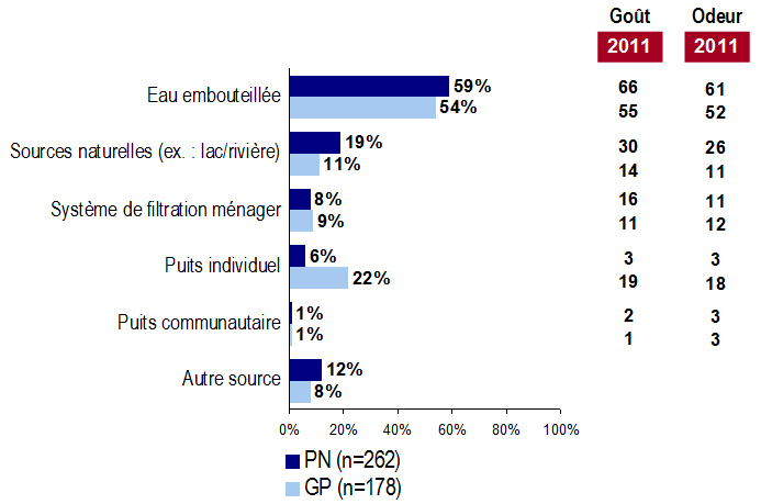 Graphique 32