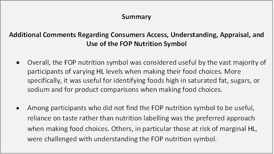 Text Box: Summary Additional Comments Regarding Consumers Access, Understanding, Appraisal, and Use of the FOP Nutrition Symbol •	Overall, the FOP nutrition symbol was considered useful by the vast majority of participants of varying HL levels when making their food choices. More specifically, it was useful for identifying foods high in saturated fat, sugars, or sodium and for product comparisons when making food choices. •	Among participants who did not find the FOP nutrition symbol to be useful, reliance on taste rather than nutrition labelling was the preferred approach when making food choices. Others, in particular those at risk of marginal HL, were challenged with understanding the FOP nutrition symbol. 