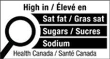 Title: FOP Bilingual Magnifying Glass with HC attribution - Description: This figure shows a bilingual front-of-package (FOP) nutrition symbol design with a magnifying glass. Sat fat, sugars, and sodium are listed, and there is a Health Canada attribution.