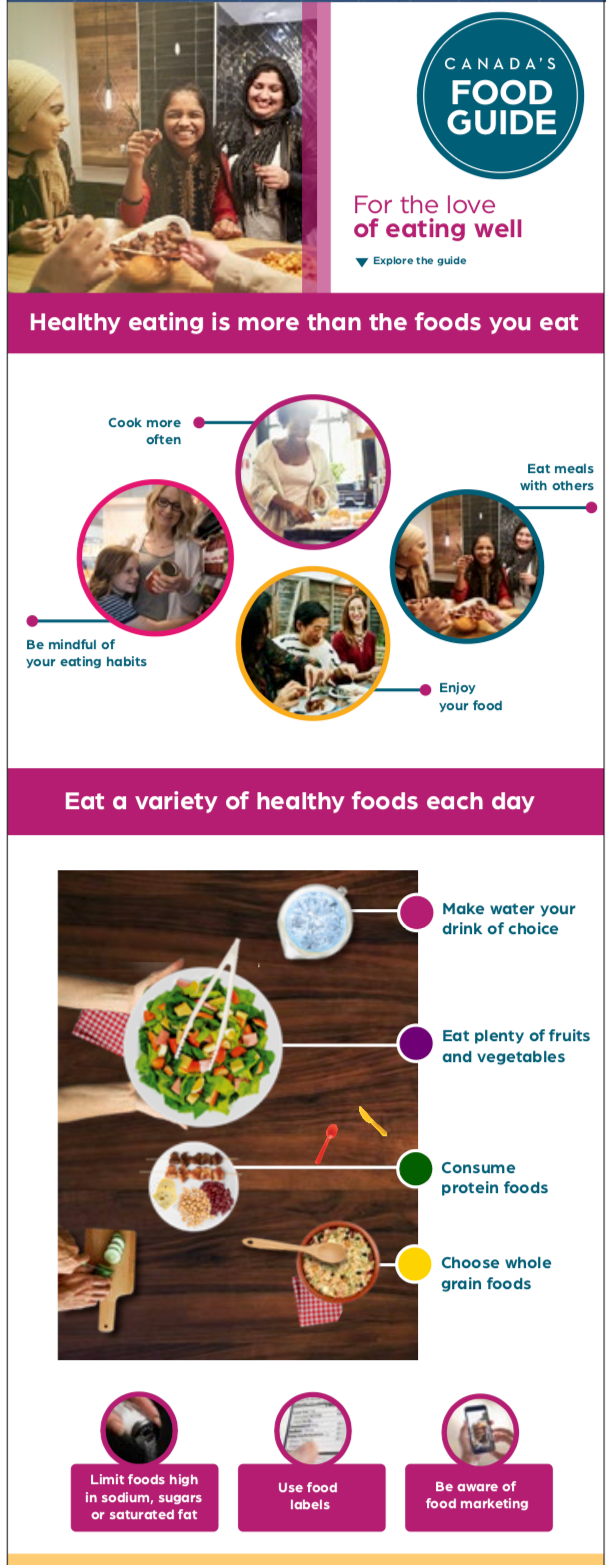 Exhibit B6: At-a-Glance Graphic - For the love of eating well.