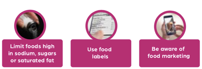 >Exhibit B9: Food to Limit, Labelling and Marketing Graphic - For the love of eating well.