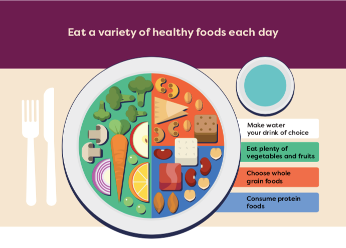 Exhibit B14: Food Choices Graphic - Bringing healthy eating to life.