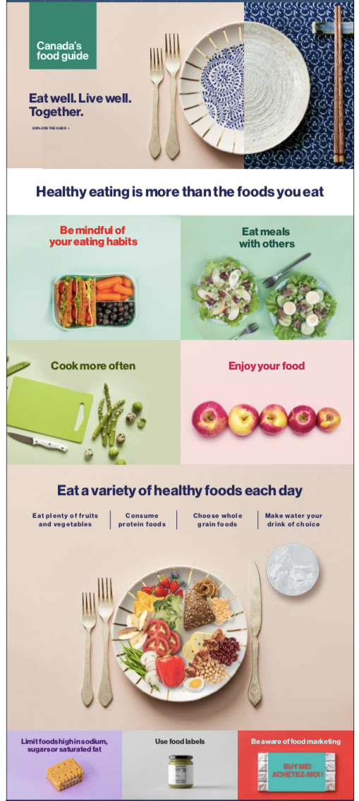 Exhibit B1: At-a-Glance Graphic - Eat well. Live well. Together.