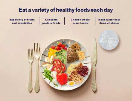 Exhibit B1: At-a-Glance Graphic - Eat well. Live well. Together.
