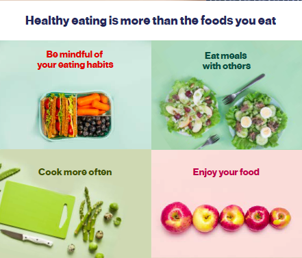 Exhibit B3: Healthy Eating Habits Graphic - Eat well. Live well. Together.