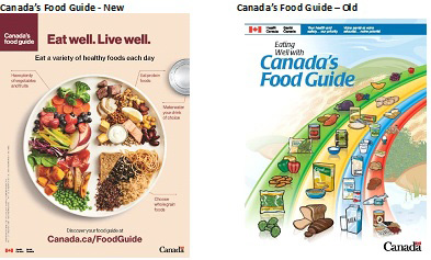 Canada's Food Guide - New and old