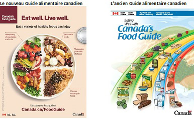Le nouveau Guide alimentaire canadien et l'ancien Guide alimentaire canadien