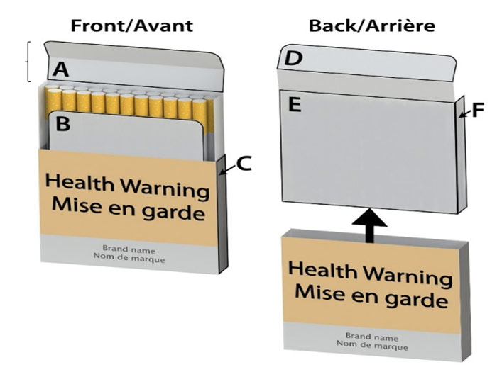 Option B: Outside of top flap (D), inside of top flap (A), interior insert (B)