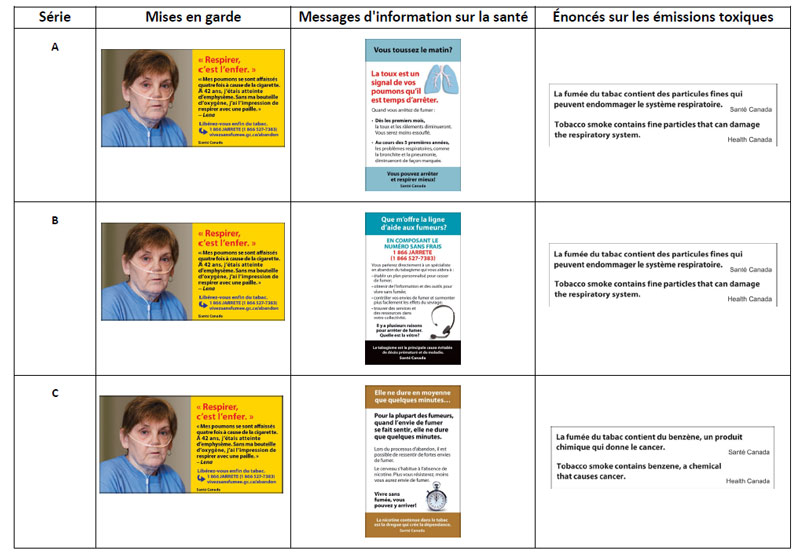 Liens thématiques : éléments d'étiquetage