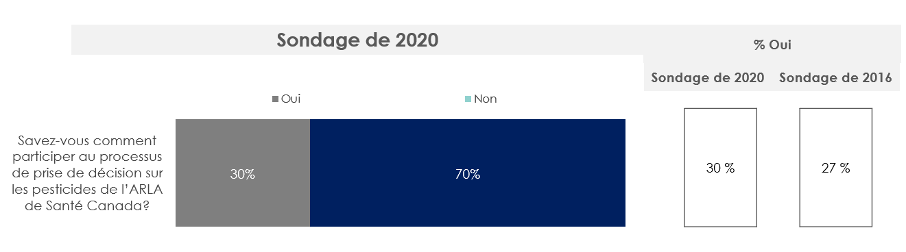 Figure 24. La version textuelle suit.