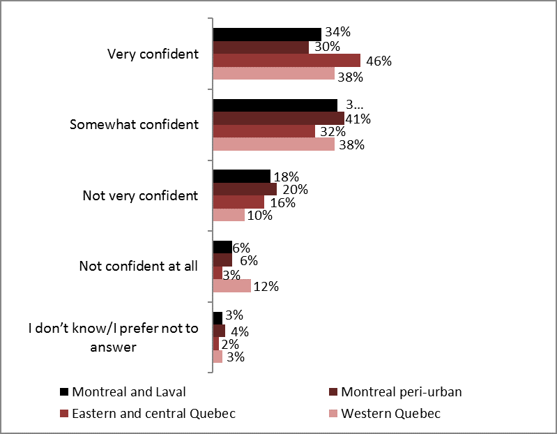 Figure 23