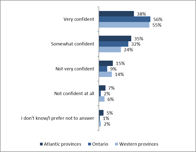 Figure 24