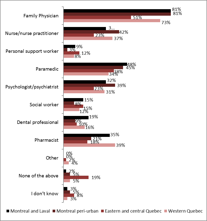 Figure 26