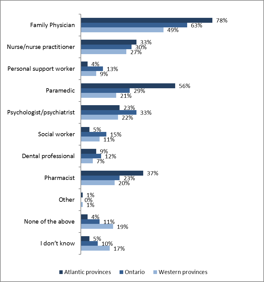 Figure 27