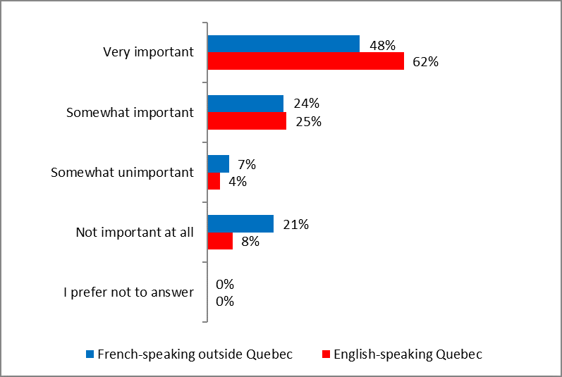 Figure 38