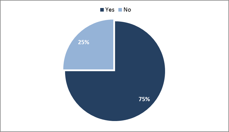 Figure 42