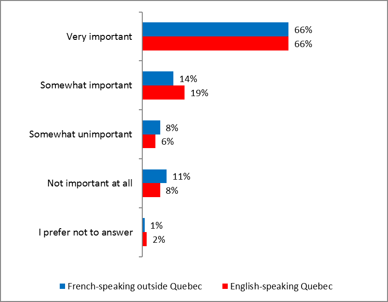 Figure 47