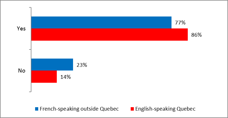 Figure 48