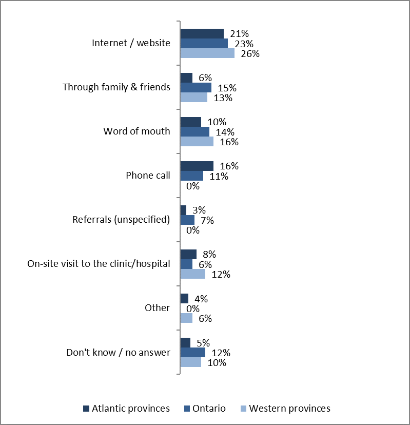 Figure 55