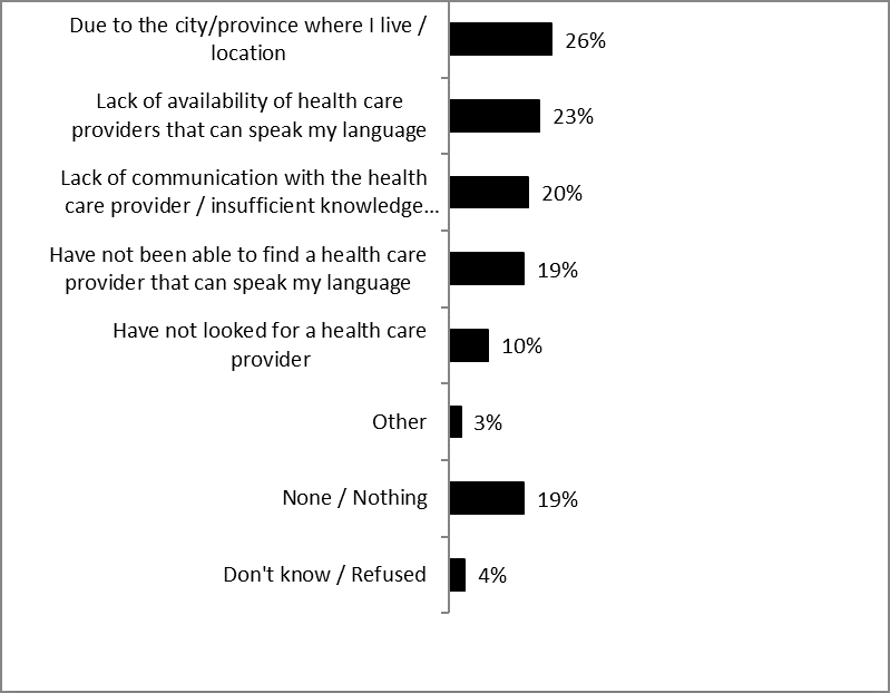 Figure 60