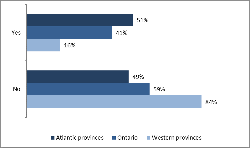 Figure 63