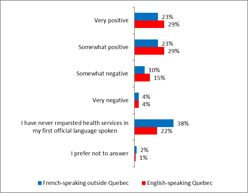 Figure 66