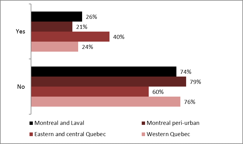 Figure 71