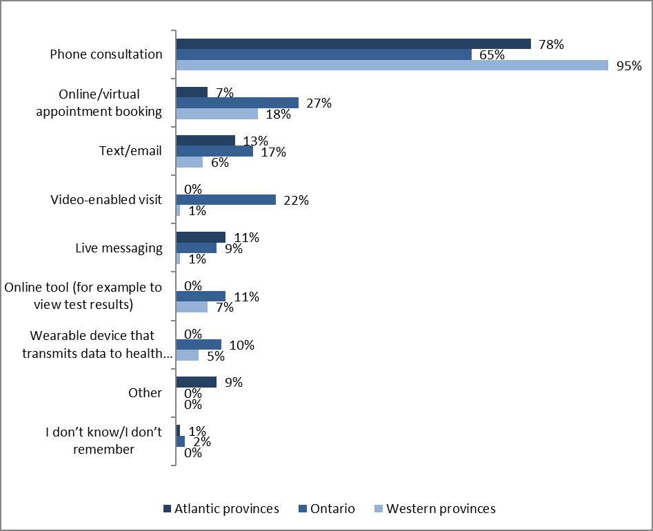 Figure 75