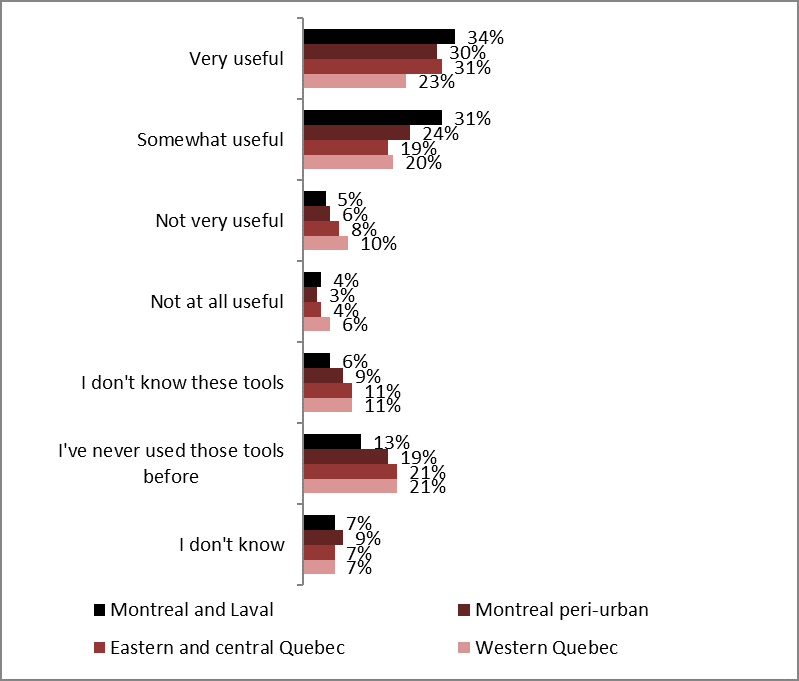 Figure 79