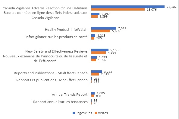 Figure 1. Équivalent textuel