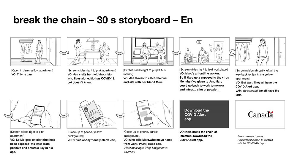Figure 9. Break the chain-30s storyboard