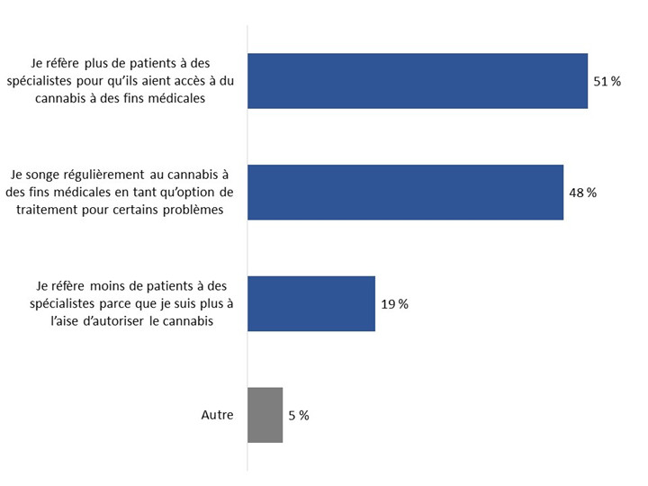 Diagramme 124. La version textuelle suit.