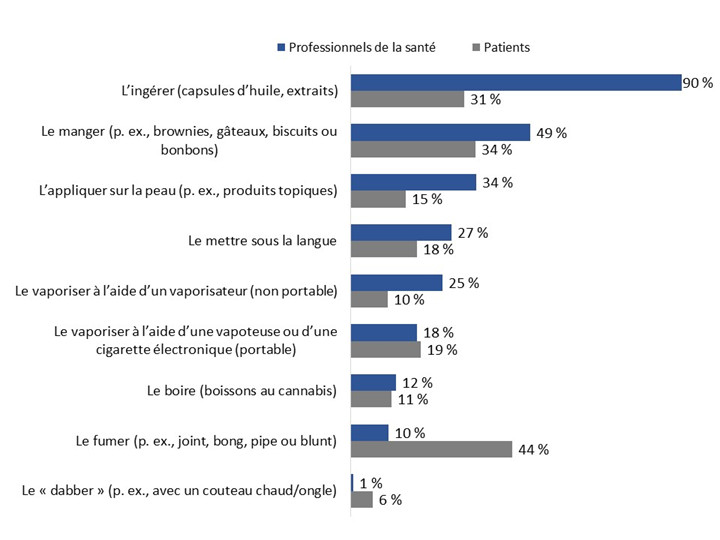 Diagramme 129. La version textuelle suit.