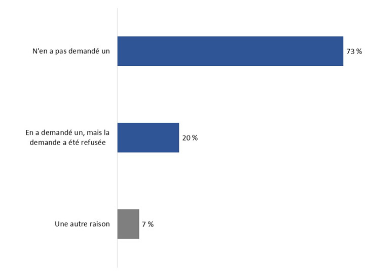 Diagramme 21. La version textuelle suit.