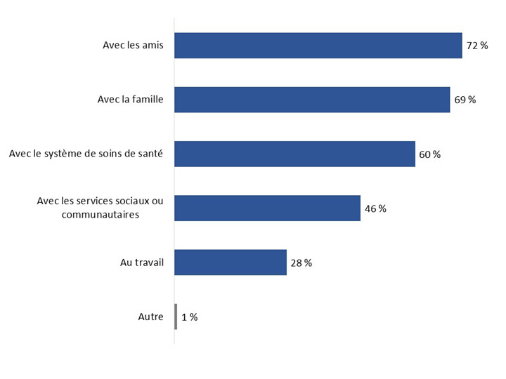 Diagramme 63. La version textuelle suit.