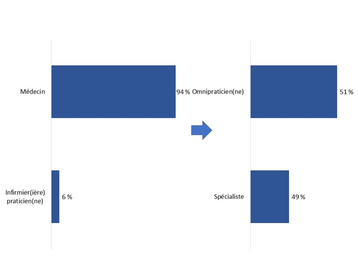 Diagramme 66. La version textuelle suit.