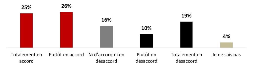 La version textuelle suit.