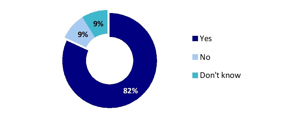 Chart 18