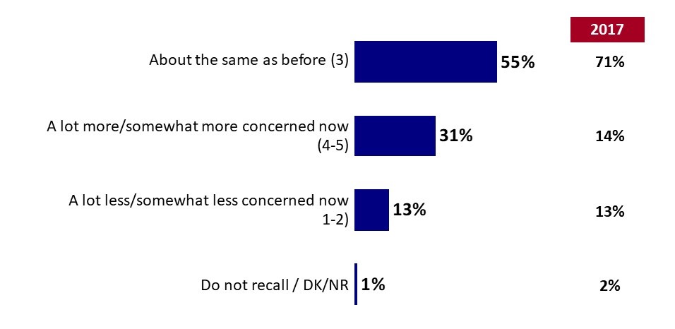 Chart 4