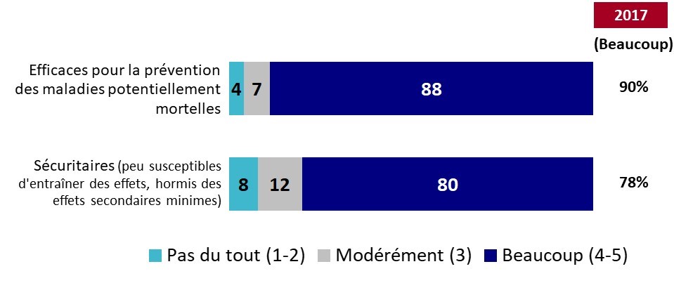 Graphique 2