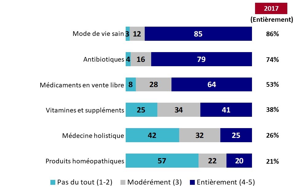 Graphique 3