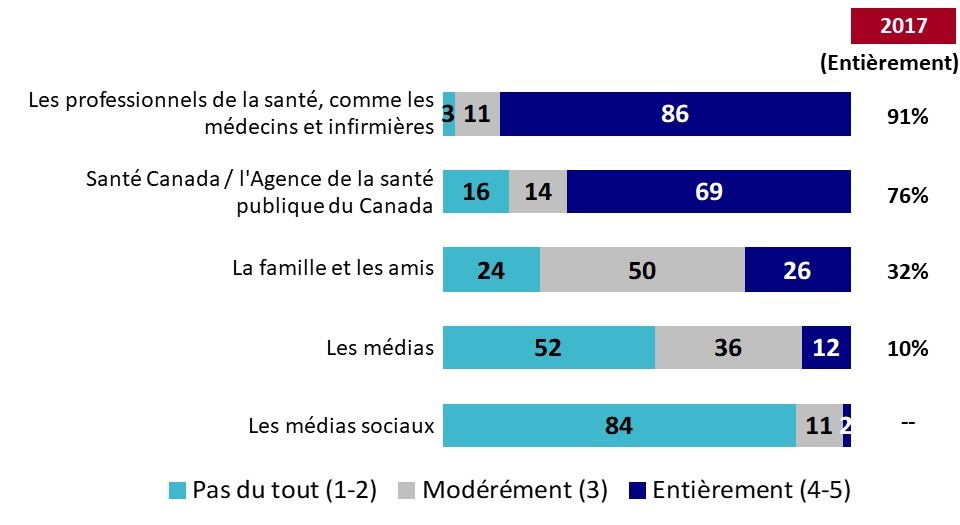 Graphique 6