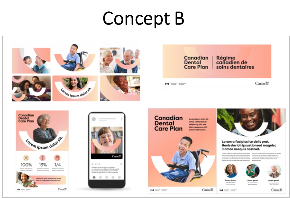 A composite image of all ads for Concept B
