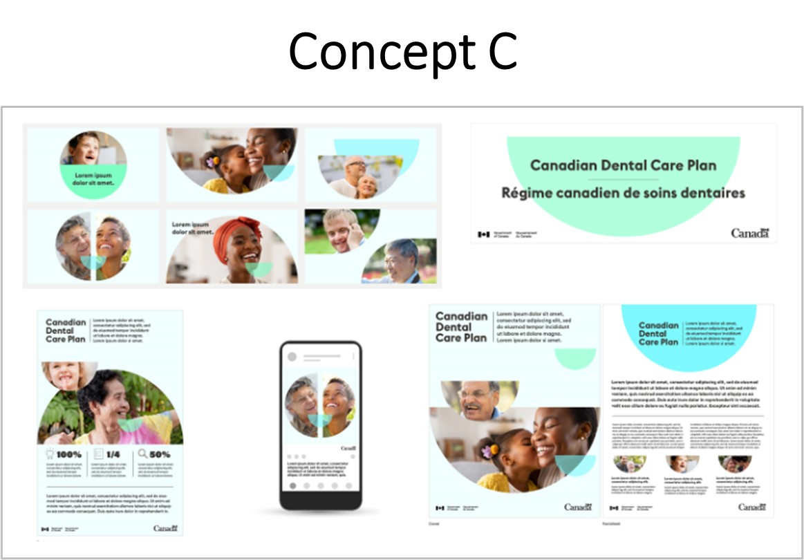 Une image composite de toutes les publicités du concept C, y compris des exemples imprimés et numériques. Le fond est vert et bleu et représente plusieurs personnes souriantes. Les annonces contiennent un texte de remplacement.