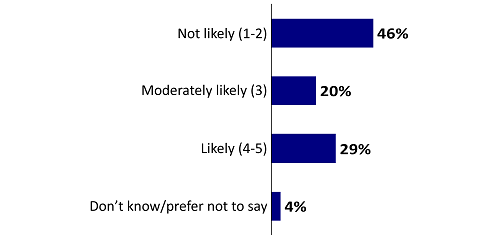 Chart 11. Text version below.