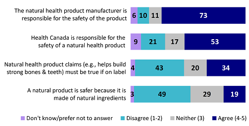 Chart 5. Text version below.