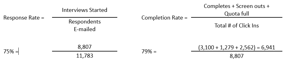 Survey response rate formula-general public