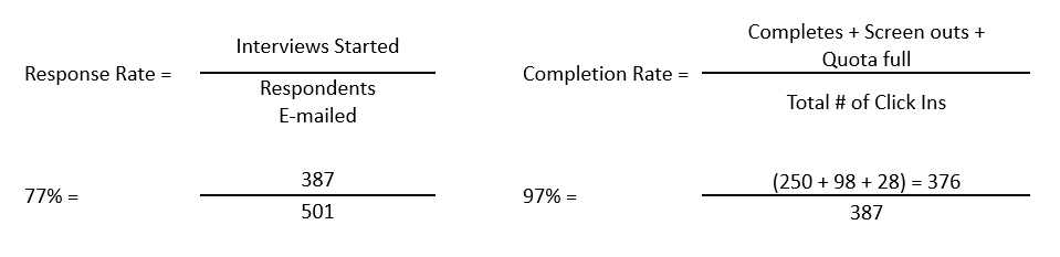 Survey response rated formula-health care professionals