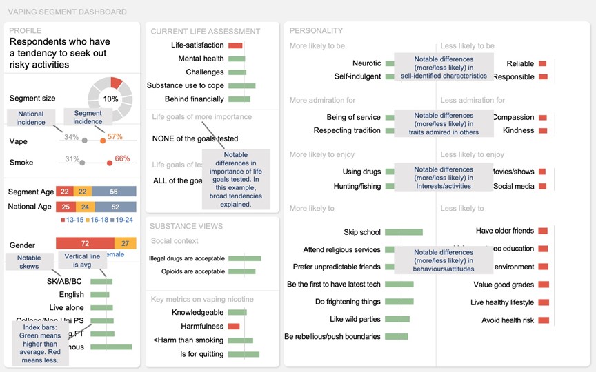 Example of a vaping segment dashboard and information on how to read it.